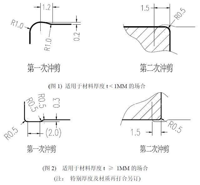 華德